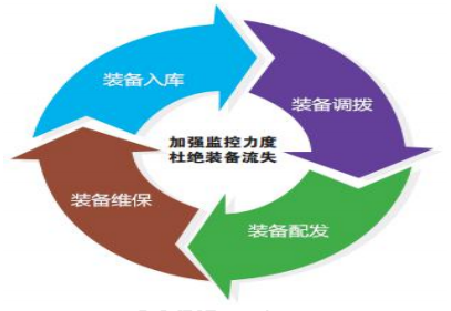 毛發毒品檢測儀和毛發檢測試劑,物證管理系統，涉案財物管理系統專業廠家，濟南創興威爾電子科技有限公司