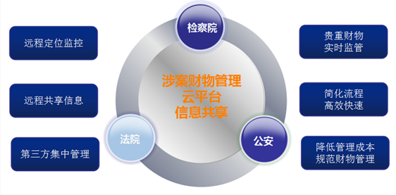 毛發(fā)毒品檢測儀和毛發(fā)檢測試劑,物證管理系統(tǒng)，涉案財(cái)物管理系統(tǒng)專業(yè)廠家，濟(jì)南創(chuàng)興威爾電子科技有限公司