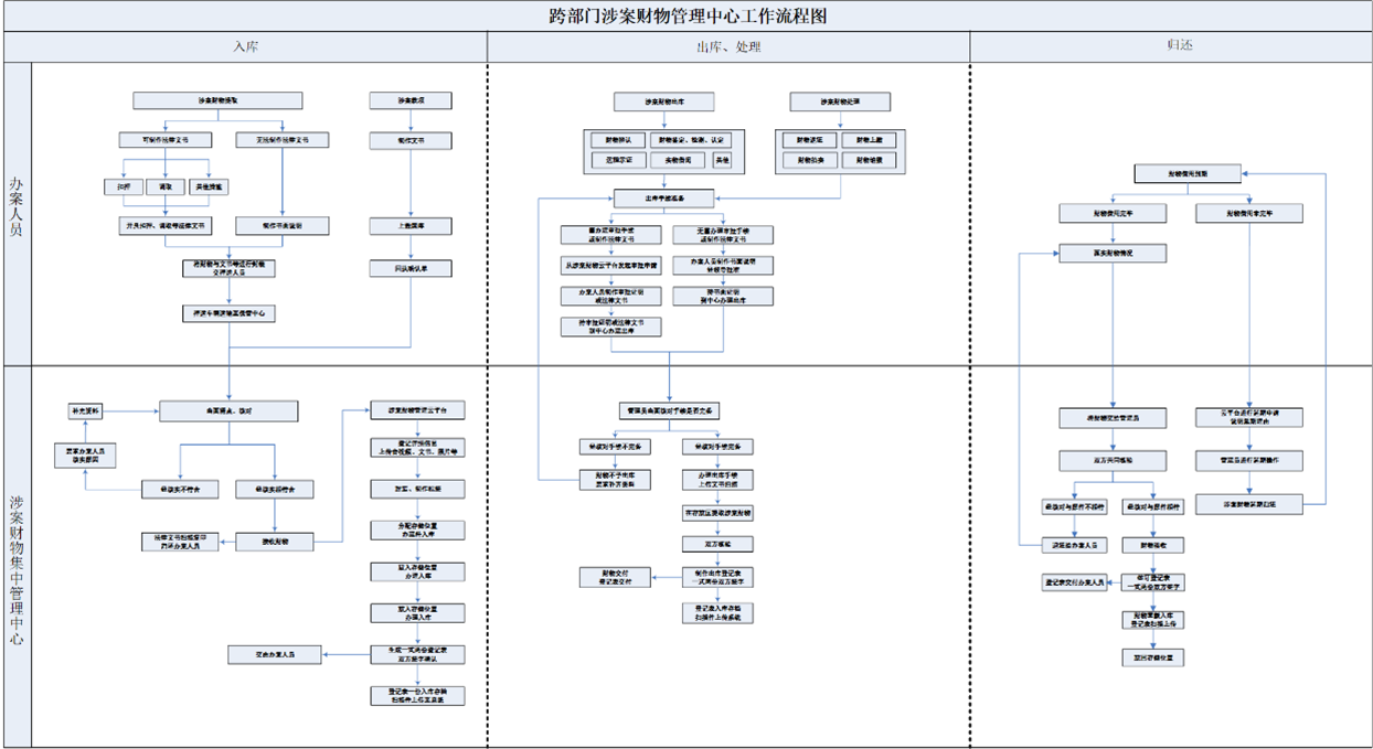 毛發(fā)毒品檢測儀和毛發(fā)檢測試劑,物證管理系統(tǒng)，涉案財(cái)物管理系統(tǒng)專業(yè)廠家，濟(jì)南創(chuàng)興威爾電子科技有限公司