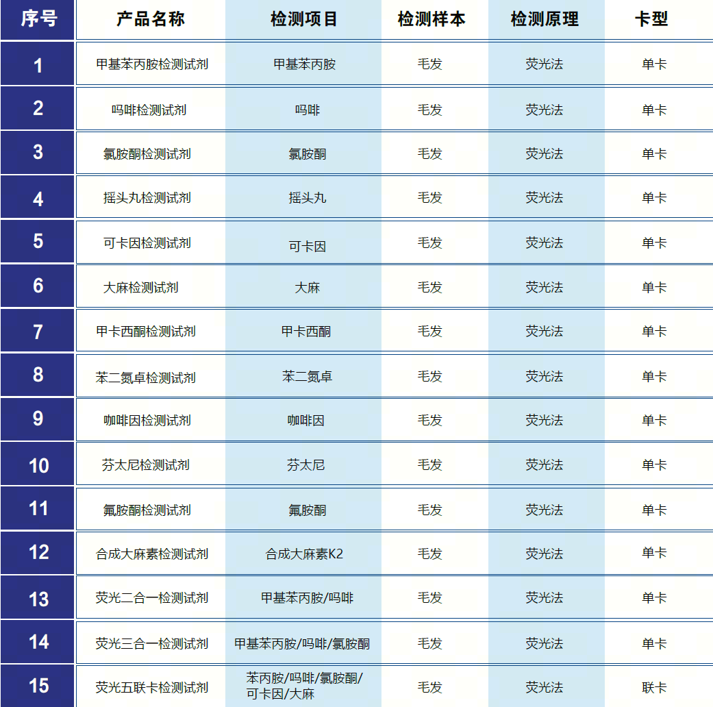 毛發毒品檢測儀和毛發檢測試劑,物證管理系統，涉案財物管理系統專業廠家，濟南創興威爾電子科技有限公司