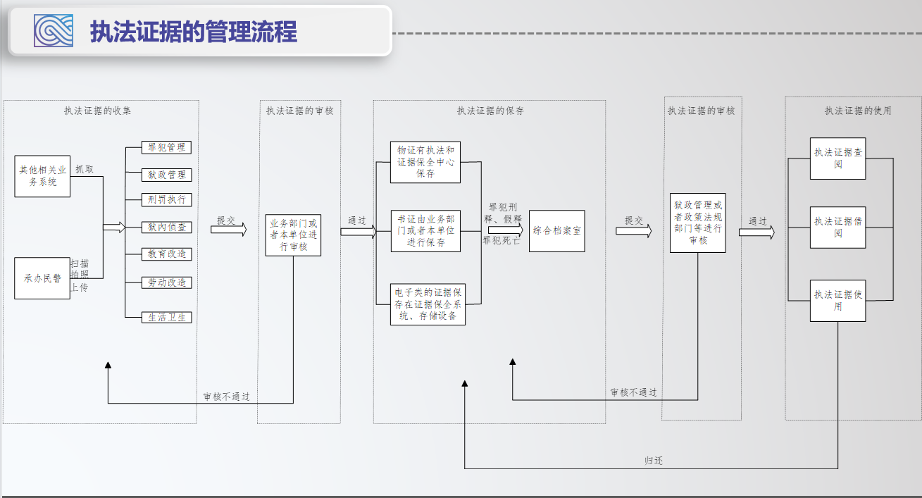 毛發(fā)毒品檢測(cè)儀，毛發(fā)檢測(cè)試劑,物證管理系統(tǒng)，涉案財(cái)物管理系統(tǒng)專業(yè)廠家，濟(jì)南創(chuàng)興威爾電子科技有限公司