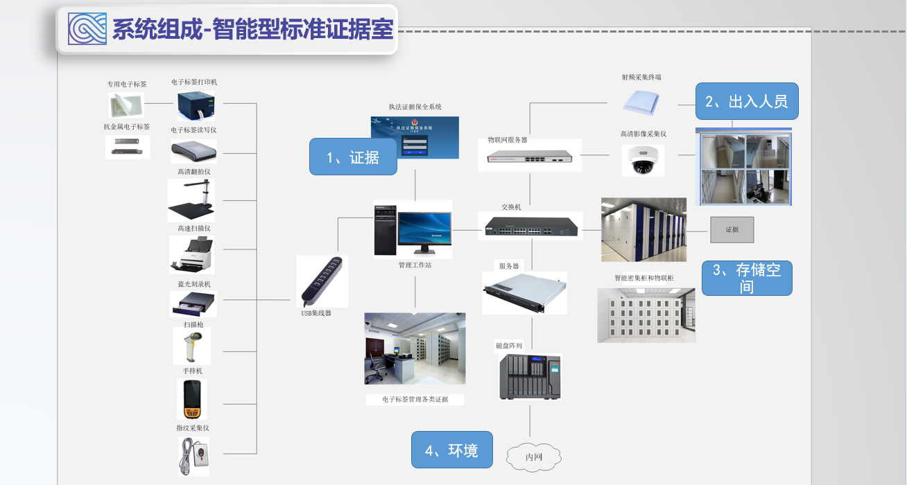 毛發(fā)毒品檢測(cè)儀，毛發(fā)檢測(cè)試劑,物證管理系統(tǒng)，涉案財(cái)物管理系統(tǒng)專業(yè)廠家，濟(jì)南創(chuàng)興威爾電子科技有限公司