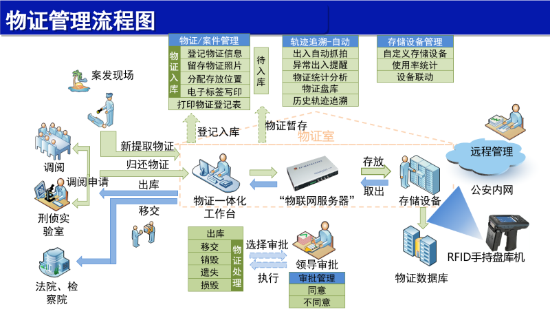 毛發毒品檢測儀，毛發檢測試劑,物證管理系統，涉案財物管理系統專業廠家，濟南創興威爾電子科技有限公司