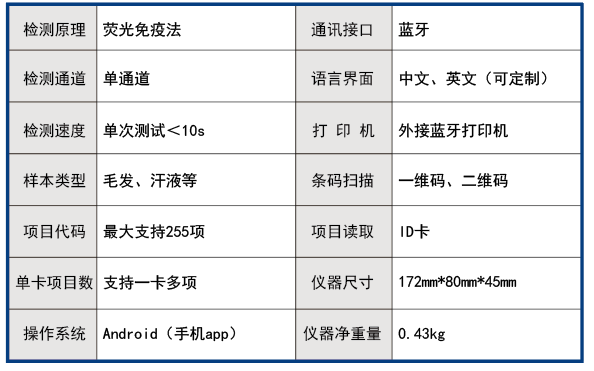 毛發毒品檢測儀，毛發檢測試劑,物證管理系統，涉案財物管理系統專業廠家，濟南創興威爾電子科技有限公司